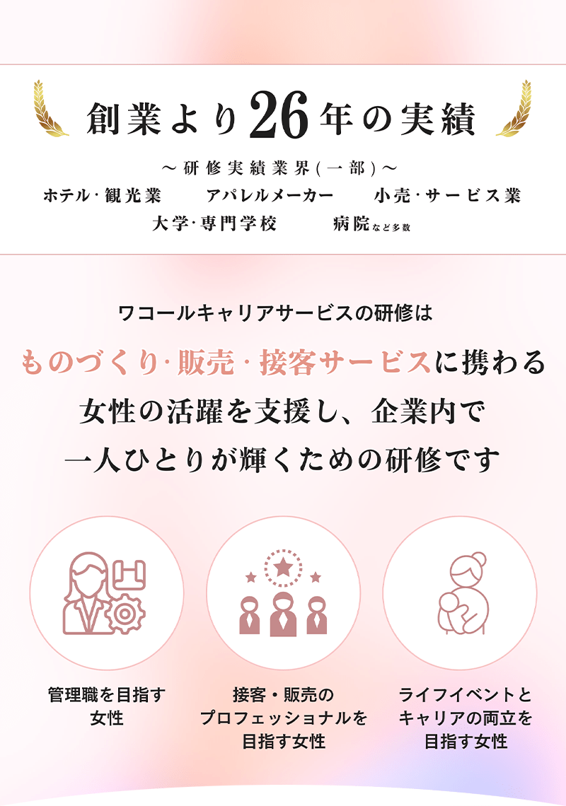 創業より26年の実績　ワコールキャリアサービスの研修は、ものづくり・販売・接客サービスに携わる女性の活躍を支援し、企業内で一人ひとりが輝くための研修です