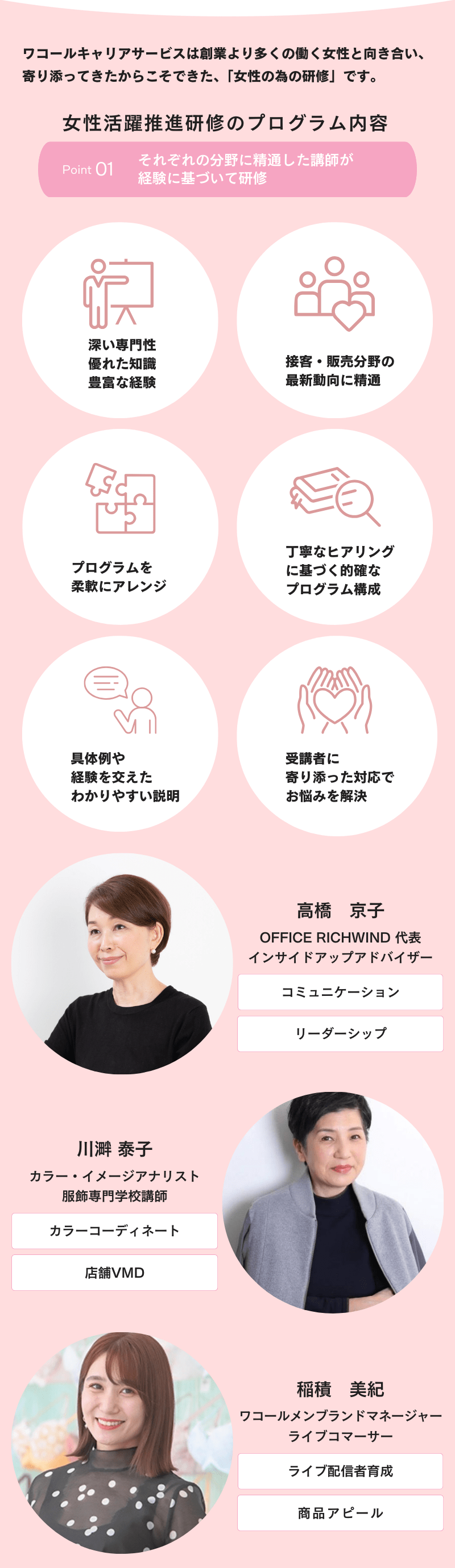 Point1 それぞれの分野に精通した講師が経験に基づいて研修