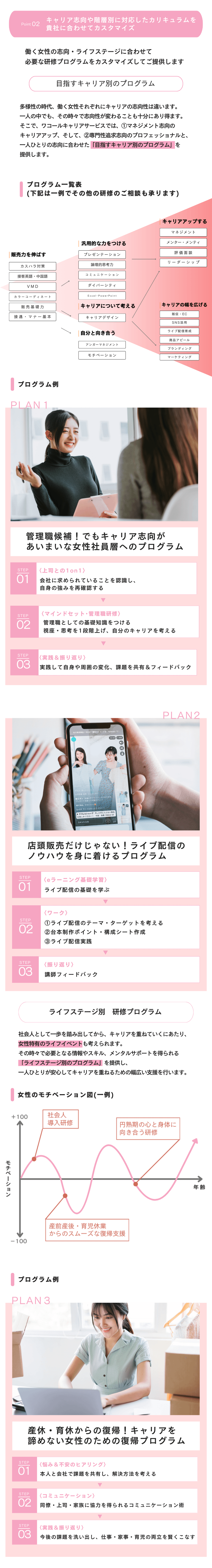 Point2 キャリア志向や階層別に対応したカリキュラムを貴社に合わせてカスタマイズ