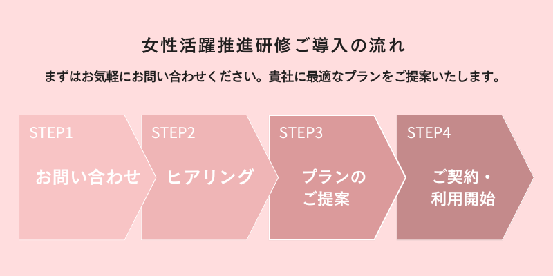 女性活躍推進研修ご導入の流れ
