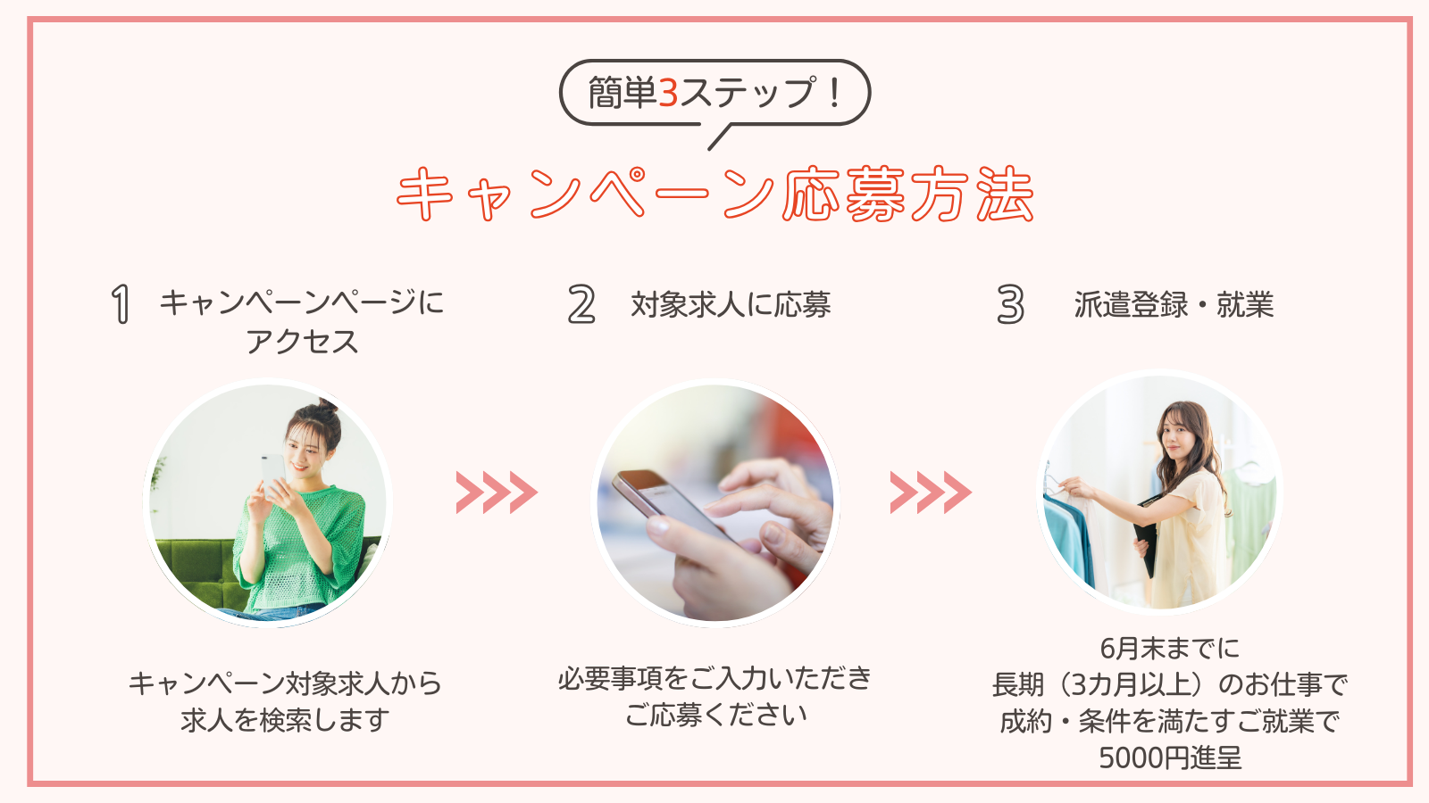 新生活応援キャンペーン　応募方法　フロー　.png